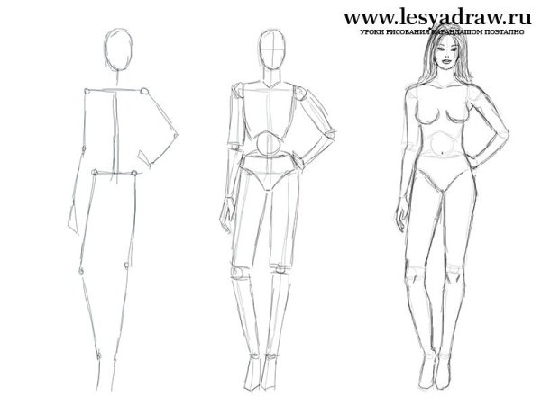 Как нарисовать человека поэтапно
