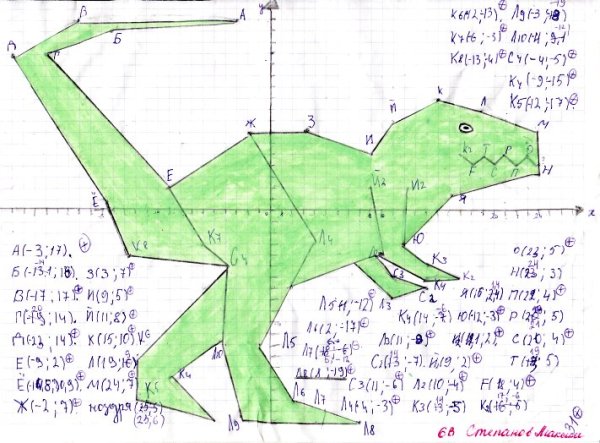 Рисунок по координатам (-2;2),(-2;-4)
