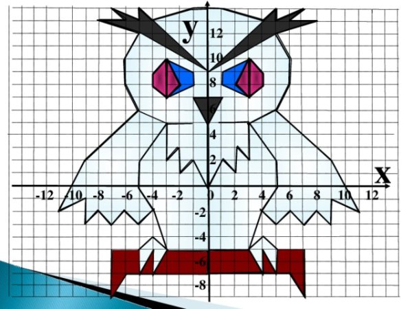 Фигуры на координатной плоскости