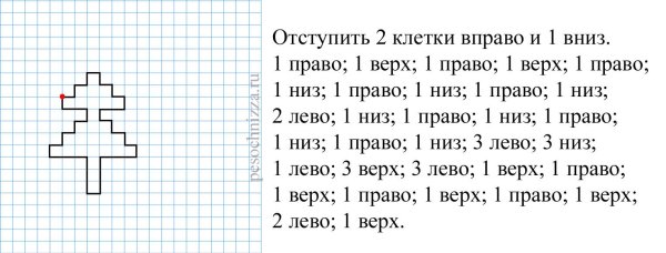 Графический диктант елочка 1 класс