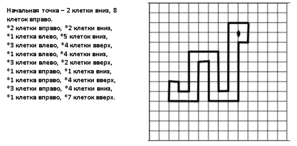 Слуховой диктант для дошкольников по математике