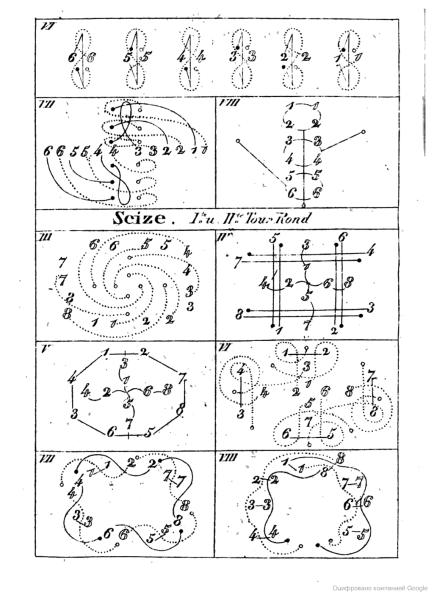 Схема построения танца