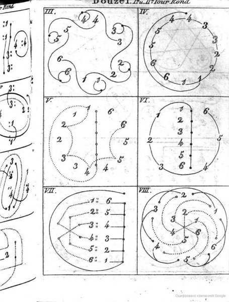 Перестроения в танце схемы
