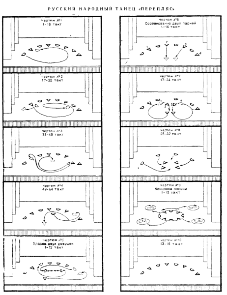 Рисунок танца схема