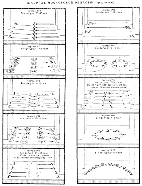 Перестроения в танце схемы