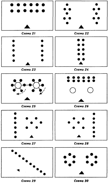Схемы расстановок в танце