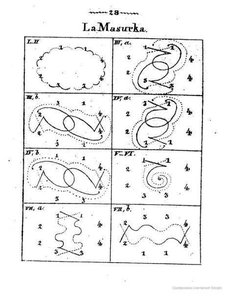 Схема танца кадриль для детей