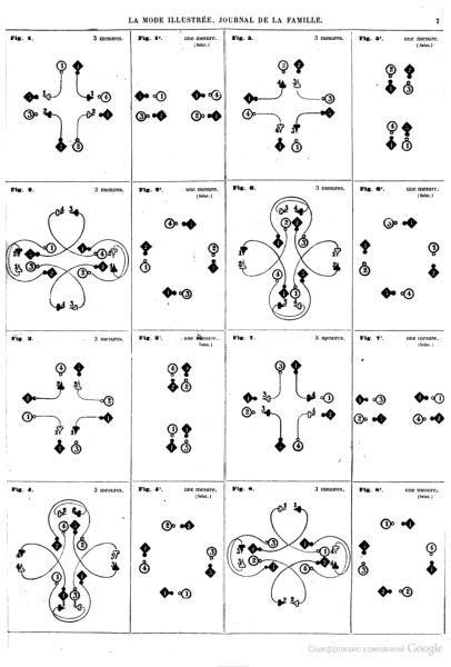 Многоплановый рисунок танца