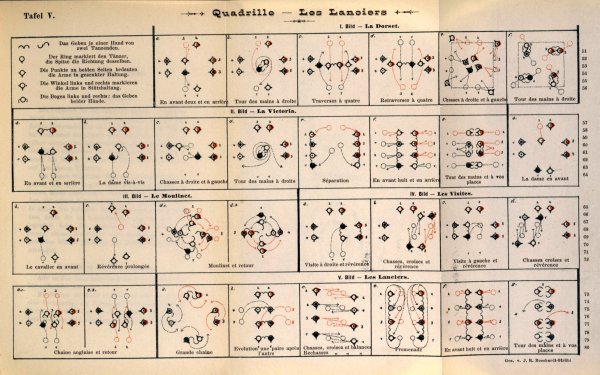 Перестроения в танце схемы