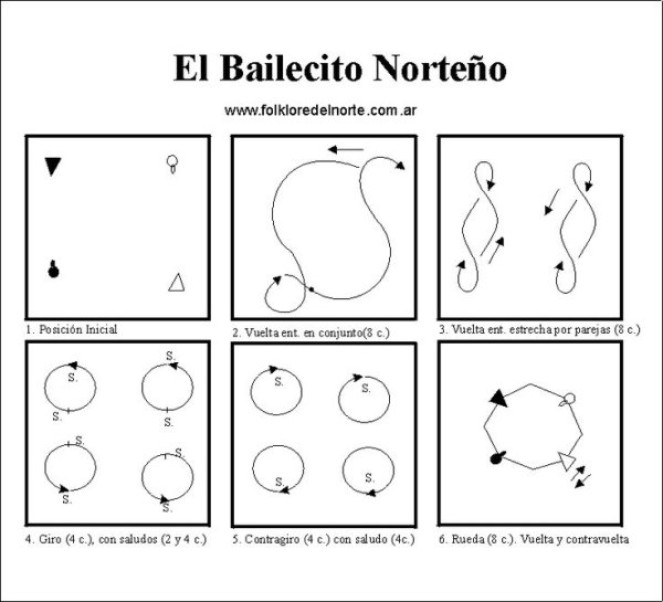 Танцевальные рисунки и перестроения