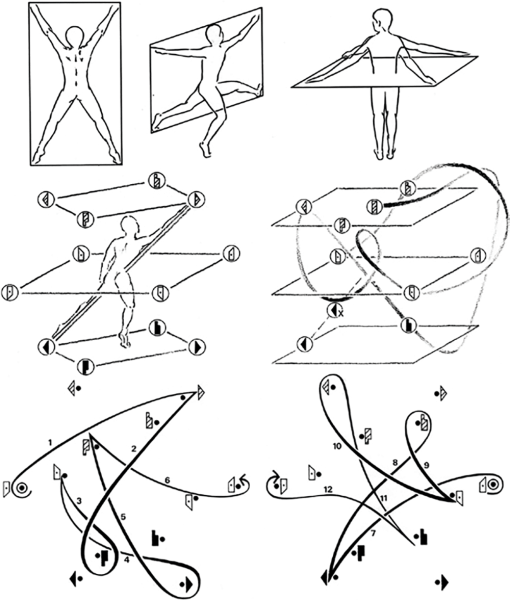 Схема танцевальных движений