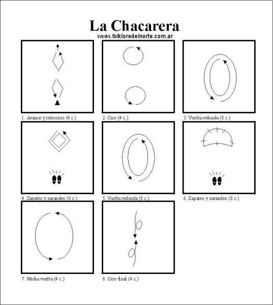 Симметричные рисунки в танце