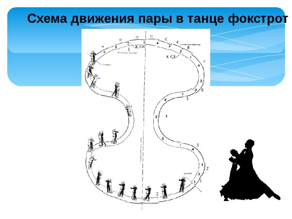 Рисунок танца ехор