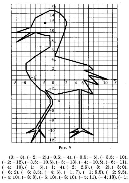 Фигуры на координатной плоскости с координатами 6 класс
