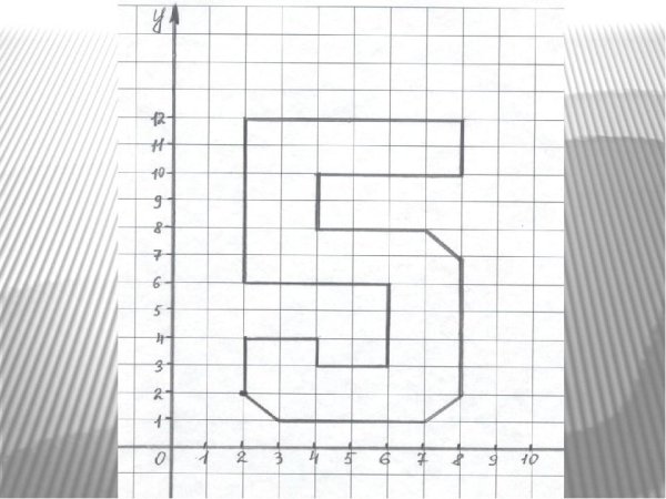 Цифра 3 по клеточкам