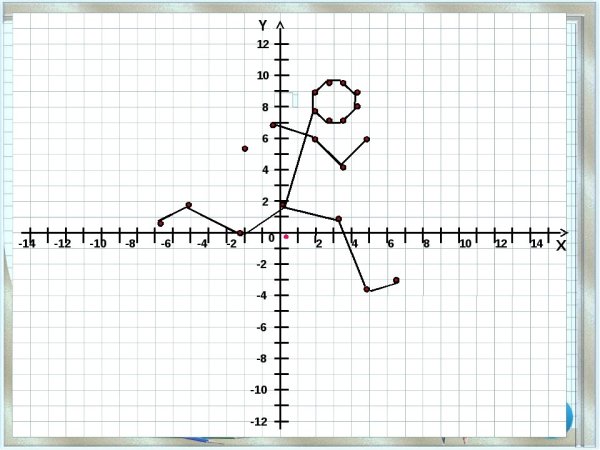 Декартова система координат рисунки