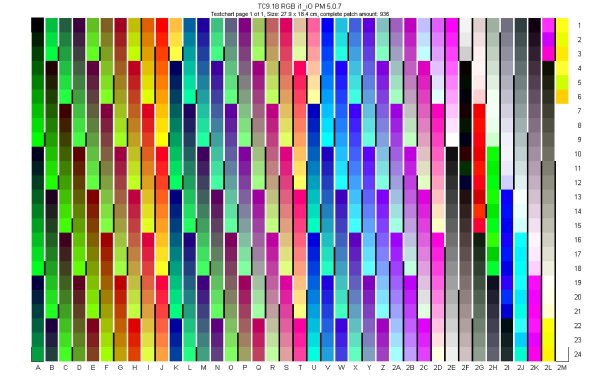 Тестовая таблица цветопередачи CMYK