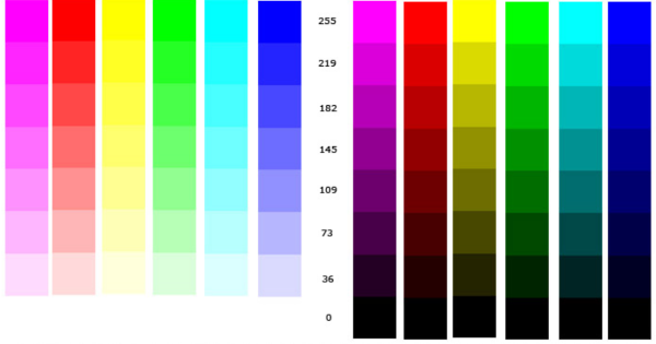 Тест печати струйного принтера HP