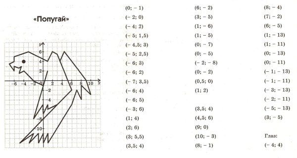 Координатные точки Дельфин 12,2 ,