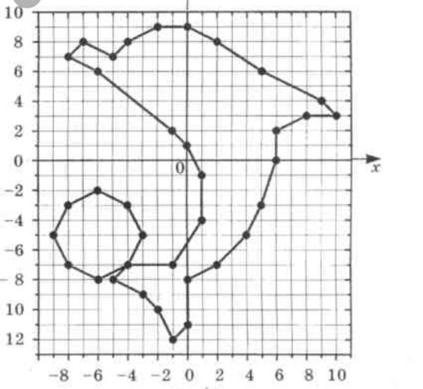 Рисунки с координатами