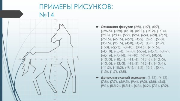 Фигурки по координатам