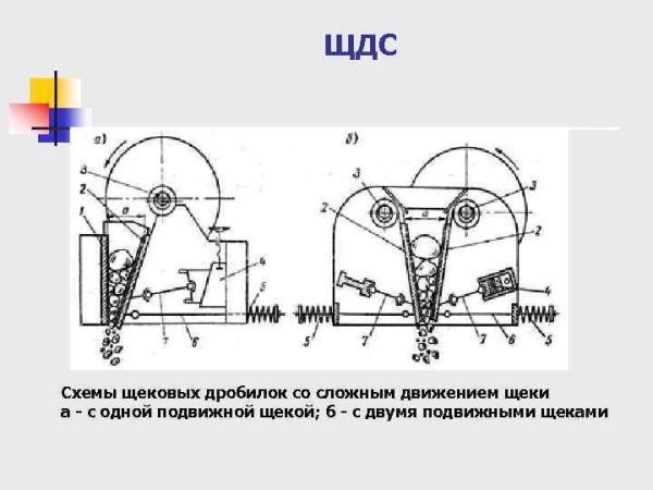 Щековая дробилка cj411 схема