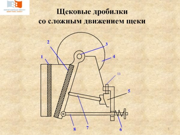 Щеки щековой дробилки Peg-1215
