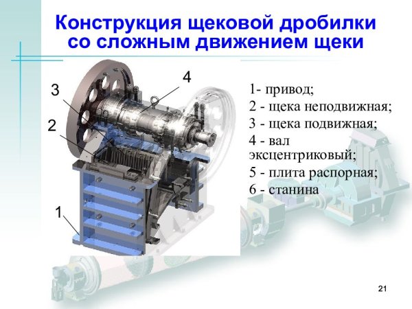 Щековые дробилки ЩДС конструкция