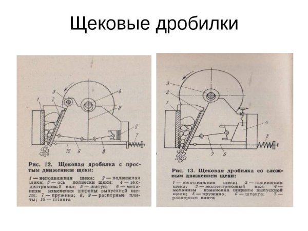 Кинематическая схема щековой дробилки
