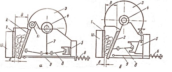 Кинематическая схема щековой дробилки