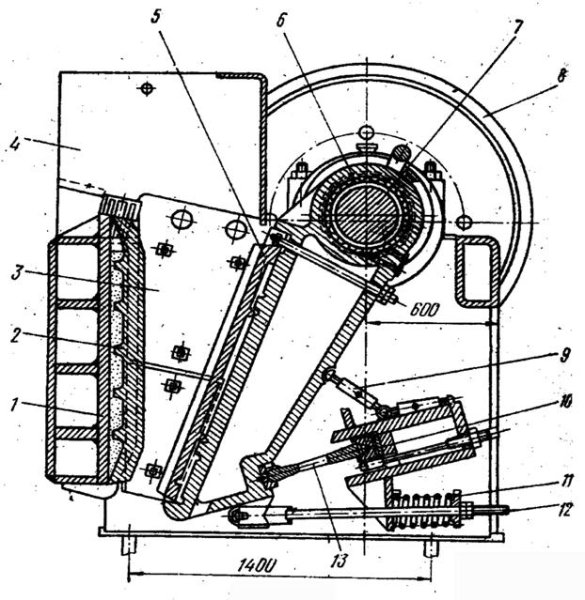 Щековые дробилки ЩДС конструкция