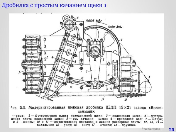 Кинематическая схема щековой дробилки со сложным движением щеки