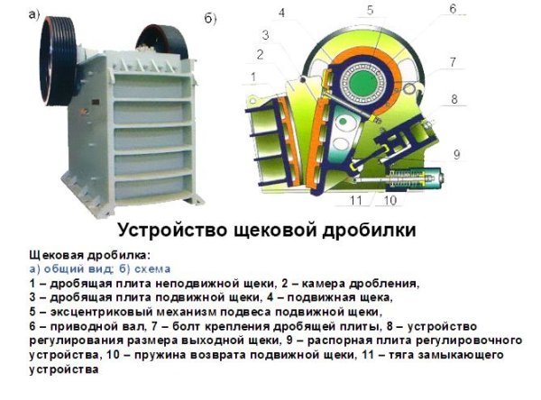 Щековые дробилки ЩДС конструкция