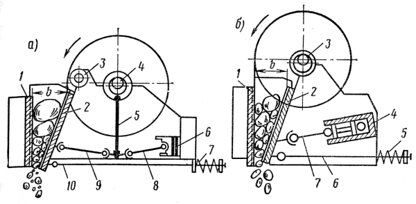 Кинематическая схема щековой дробилки со сложным движением щеки