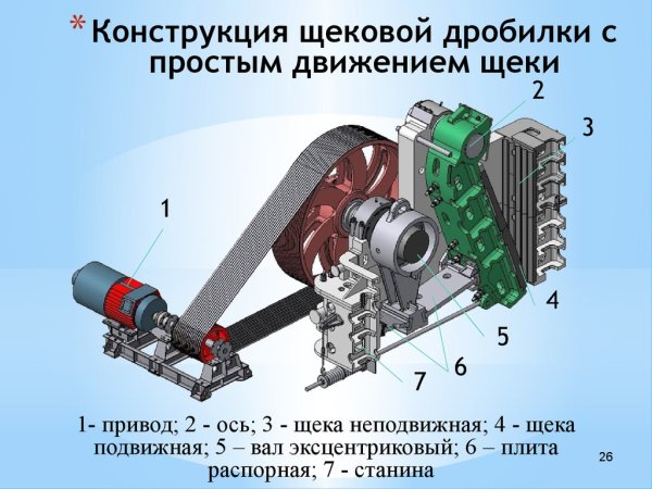 Конструкции щёк у щековой дробилки