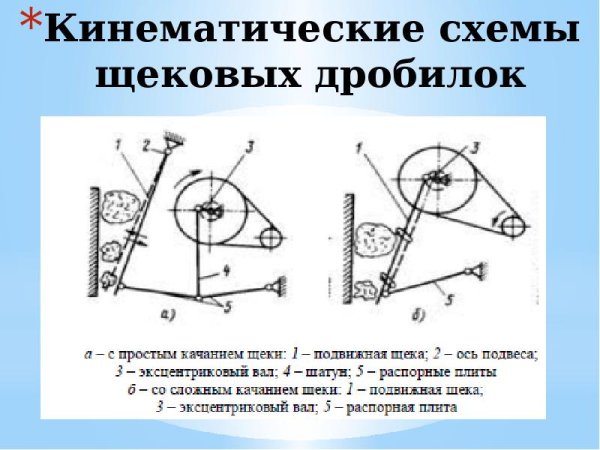 Щековая дробилка механический привод