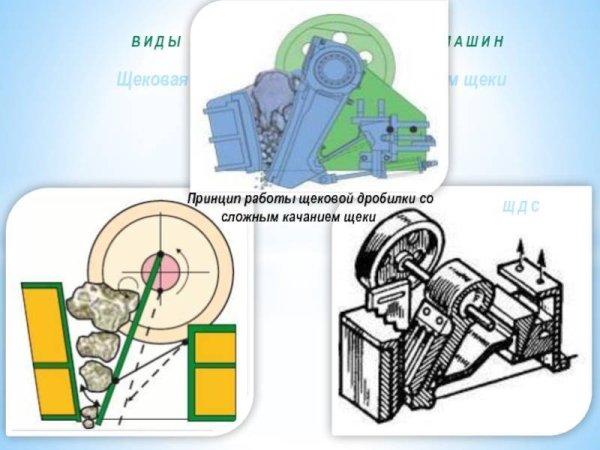 Эскиз щековой дробилки с простым качанием щеки