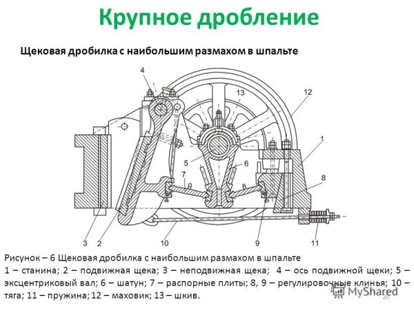 Принципиальная схема щековой дробилки