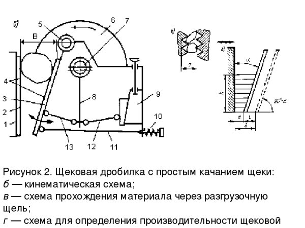 Щековая дробилка с125 чертеж