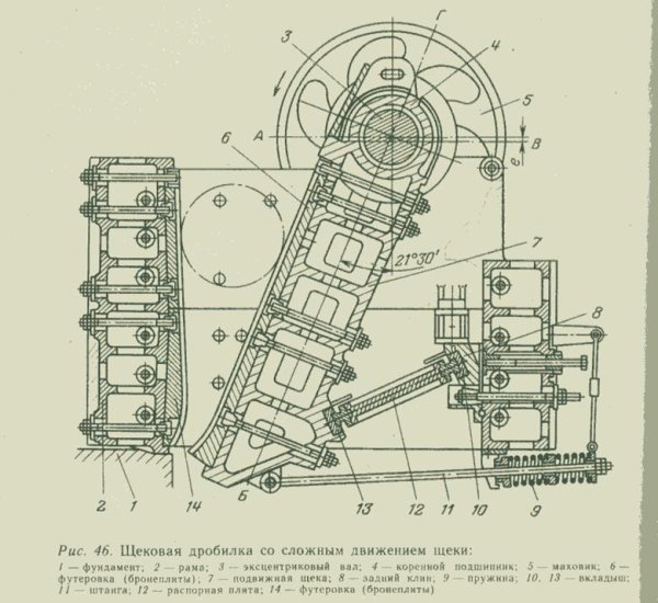 Схематический чертеж дробилки щековой