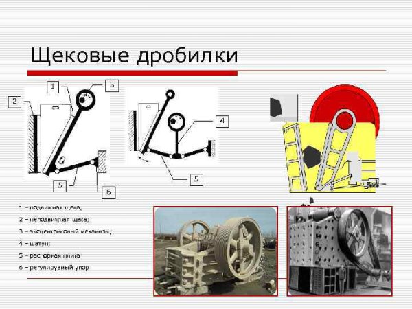 Схема щековой дробилки с верхним подвесом