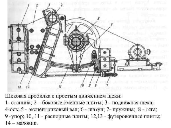 Шнековая дробилка схема