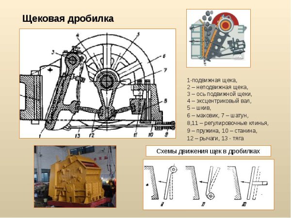 Щековая дробилка схема цепи аппаратов