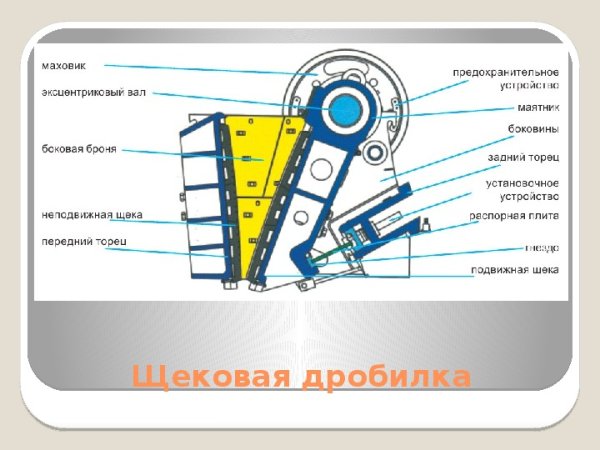Щековая дробилка СМД 111 схема