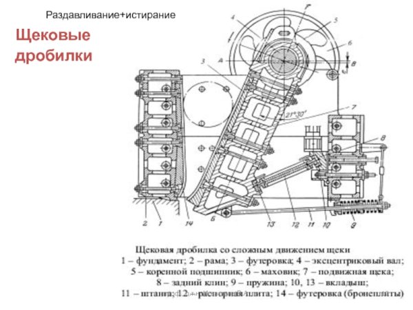 Щековая дробилка 2101500 чертеж боковых шпилек