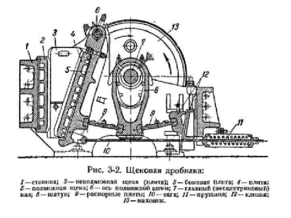 Конструкция щековой дробилки ЩДП