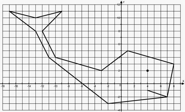 Рисунки на координатной плоскости