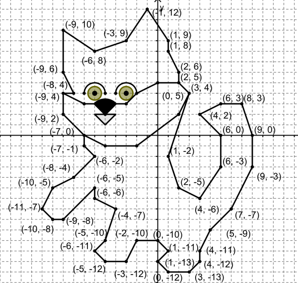 Рисунки на координатной плоск