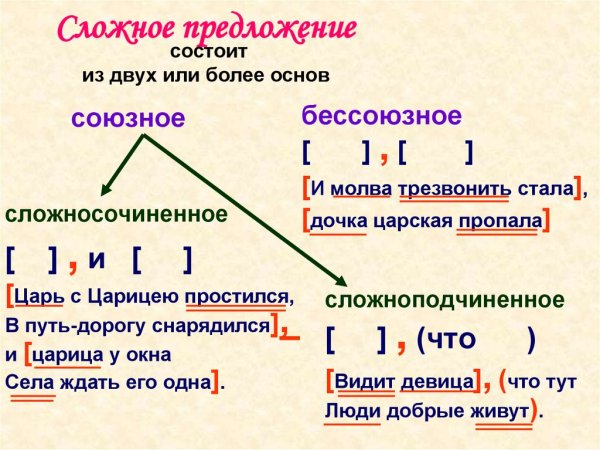 3 Класс русский язык составление рассказа по рисунку