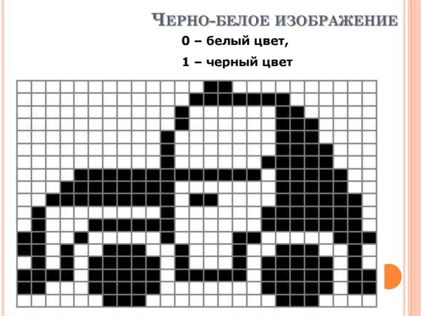 Кодирование растрового черно-белого изображения